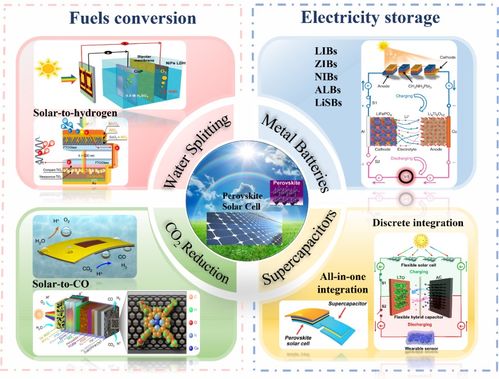 西安交大科研團隊在PEM析氧陽極材料及鈣鈦礦太陽能電池集成系統(tǒng)研究中取得突破性進展